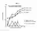Fig. 19 - Dock-and-lock (DNL) constructs for human immunodeficiency virus (HIV) therapy