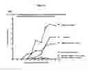 Fig. 20 - Dock-and-lock (DNL) constructs for human immunodeficiency virus (HIV) therapy
