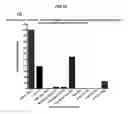 Fig. 21 - Dock-and-lock (DNL) constructs for human immunodeficiency virus (HIV) therapy
