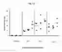 Fig. 22 - Dock-and-lock (DNL) constructs for human immunodeficiency virus (HIV) therapy