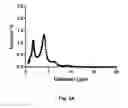 Fig. 08 - METHODS DEVICES AND SYSTEMS OF PREPARING TARGETED MICROBUBBLE SHELLS