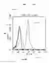 Fig. 13 - METHODS DEVICES AND SYSTEMS OF PREPARING TARGETED MICROBUBBLE SHELLS