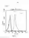 Fig. 14 - METHODS DEVICES AND SYSTEMS OF PREPARING TARGETED MICROBUBBLE SHELLS