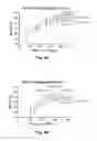 Fig. 15 - METHODS DEVICES AND SYSTEMS OF PREPARING TARGETED MICROBUBBLE SHELLS