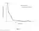 Fig. 06 - Coating providing modulated release of volatile compositions