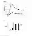 Fig. 04 - Transdermal delivery system