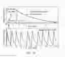 Fig. 19 - DRUG DELIVERY DEVICE INCLUDING ELECTROLYTIC PUMP