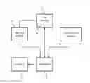 Fig. 01 - Interactive dose gradient based optimization technique to control IMRT delivery complexity