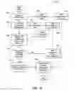 Fig. 14 - Methods of administering a wagering game including a dealer payout