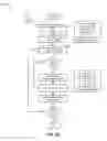 Fig. 13 - Gamification platform