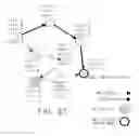 Fig. 21 - Distributed system of autonomously controlled mobile agents