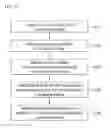 Fig. 04 - Method of manufacturing filter pipe for vehicle and filter pipe for vehicle