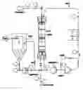 Fig. 01 - Oscillatory crossflow membrane separation