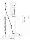 Fig. 12 - Fluid processing method