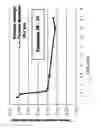 Fig. 31 - Fluid processing method