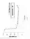 Fig. 38 - Fluid processing method
