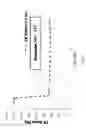 Fig. 48 - Fluid processing method