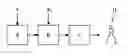 Fig. 01 - Method and device for producing rotationally symmetrical metal components