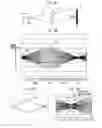 Fig. 06 - Laser processing apparatus capable of increasing focused beam diameter