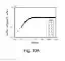 Fig. 20 - Continuous roll-to-roll process design for vertical alignment of particles using electric field