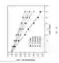 Fig. 19 - INTERFACE CONTROL OF SEMI-CRYSTALLINE BIOPOLYMER FILMS