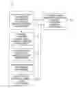 Fig. 01 - Compositions and use of compositions in printing processes