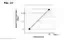 Fig. 10 - View adjustment device of vehicle