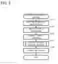 Fig. 04 - DISPLAY CONTROL APPARATUS