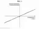 Fig. 12 - Vehicle control device and vehicle control method