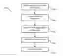 Fig. 01 - Method and system for exiting a sailing mode of a vehicle