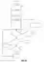 Fig. 05 - Spark control systems and methods for engine torque estimation