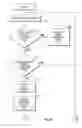 Fig. 06 - Vehicle interface input receiving method