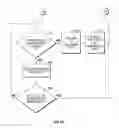 Fig. 07 - Vehicle interface input receiving method