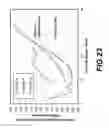 Fig. 20 - Trimaran hull and boat