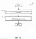 Fig. 16 - Apparatus, system, and method for flying an aircraft
