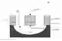 Fig. 01 - Method to improve cantilever process performance