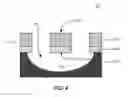Fig. 08 - Method to improve cantilever process performance