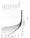 Fig. 02 - UV blocking for improved transmission glasses