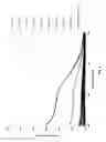 Fig. 04 - UV blocking for improved transmission glasses