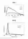 Fig. 02 - Broadband emission material and white light emission material