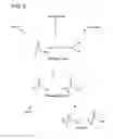 Fig. 03 - Methods for suppressing isomerization of olefin metathesis products