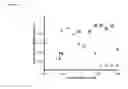 Fig. 13 - INHIBITORS OF DEUBIQUITINATING PROTEASES