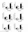 Fig. 10 - Treatment of pulmonary and other conditions