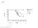 Fig. 08 - Radiomitigating pharmaceutical formulations