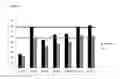 Fig. 09 - Radiomitigating pharmaceutical formulations