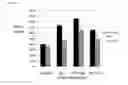 Fig. 13 - Radiomitigating pharmaceutical formulations