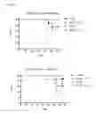 Fig. 16 - Radiomitigating pharmaceutical formulations