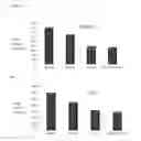 Fig. 17 - Radiomitigating pharmaceutical formulations