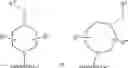 Fig. 30 - Radiomitigating pharmaceutical formulations