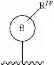 Fig. 14 - Compounds as tyrosine kinase modulators